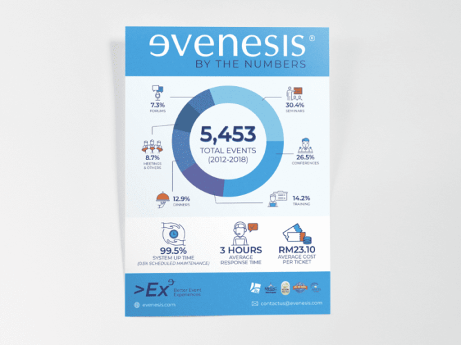 Evenesis Infographic A4