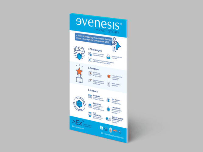 Evenesis Infographic Digital