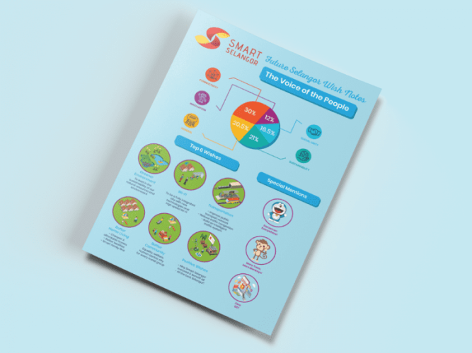 SS Wish Notes Infographic