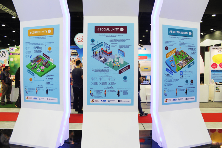 SIE Posters
